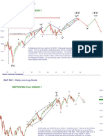 SP500 Short Term Update 4JUN11