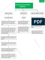 Act. 2 Clasificacion de Contratos Laborales