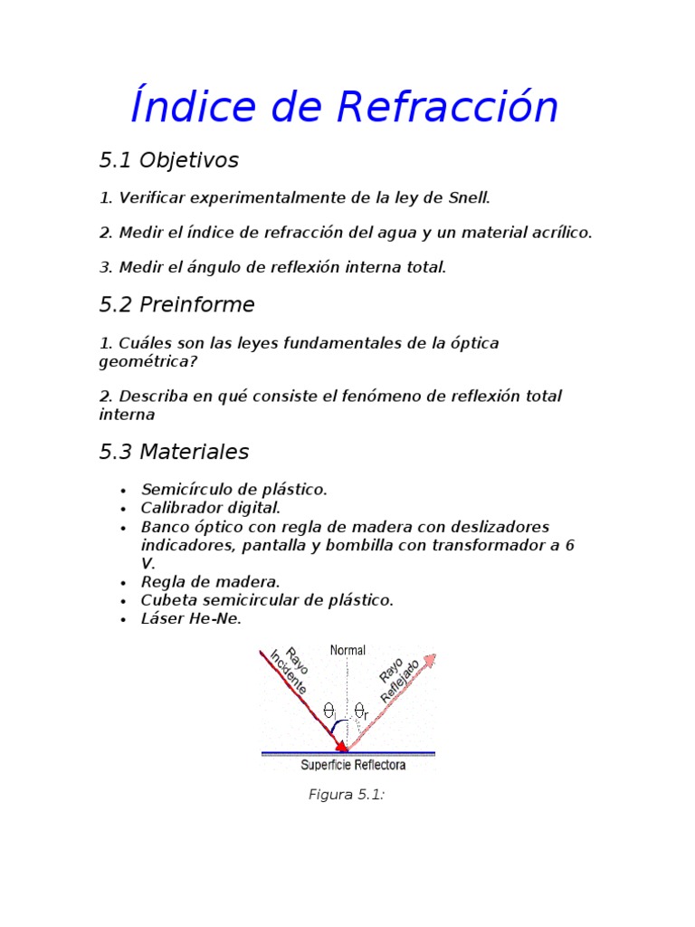 Índice de Refracción Refracción Luz