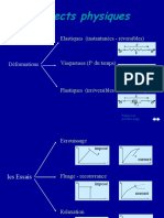 Résumé Avec Animation