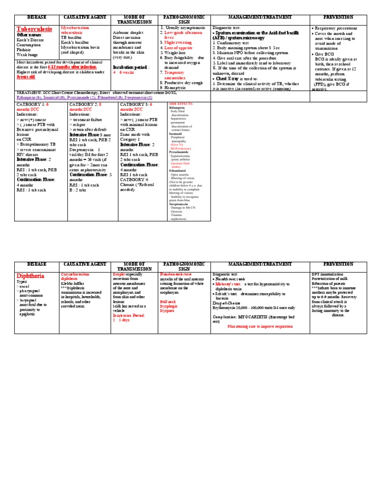 Disease | PDF | Tuberculosis | Animal Diseases