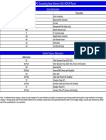 Final Result of PG 2021 Mop Up Round Aiq