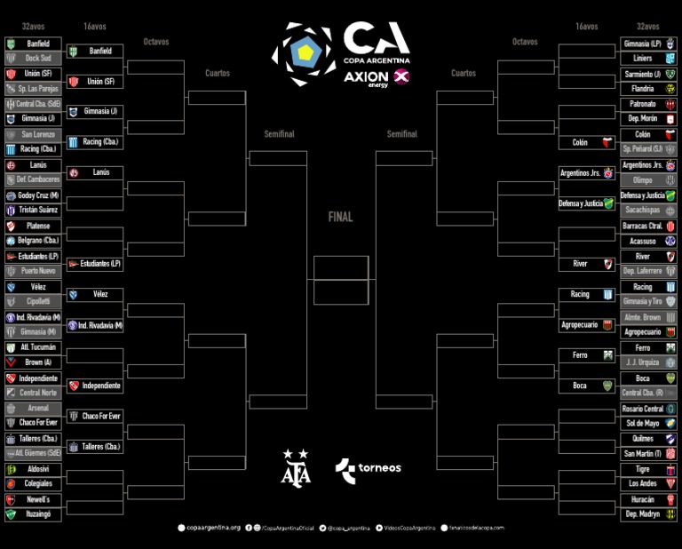 Cuadro Copa Argentina PDF Equipos deportivos Asociación de clubes