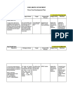 Icnhs Mapeh Department Three-Year Development Plan: Key Result Area 1. Curriculum Development