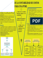 La finalidad de la contabilidad de costos para PYMES