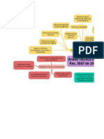 Mapa Conceptos Res. 3047 - GLOSAS