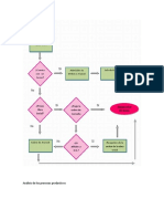 Diagramas de Tiempos y M