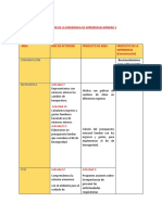 2 - Revision de La Experiencia de Aprendizaje Nro 3, Segundo