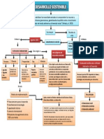 Mapa Resumen