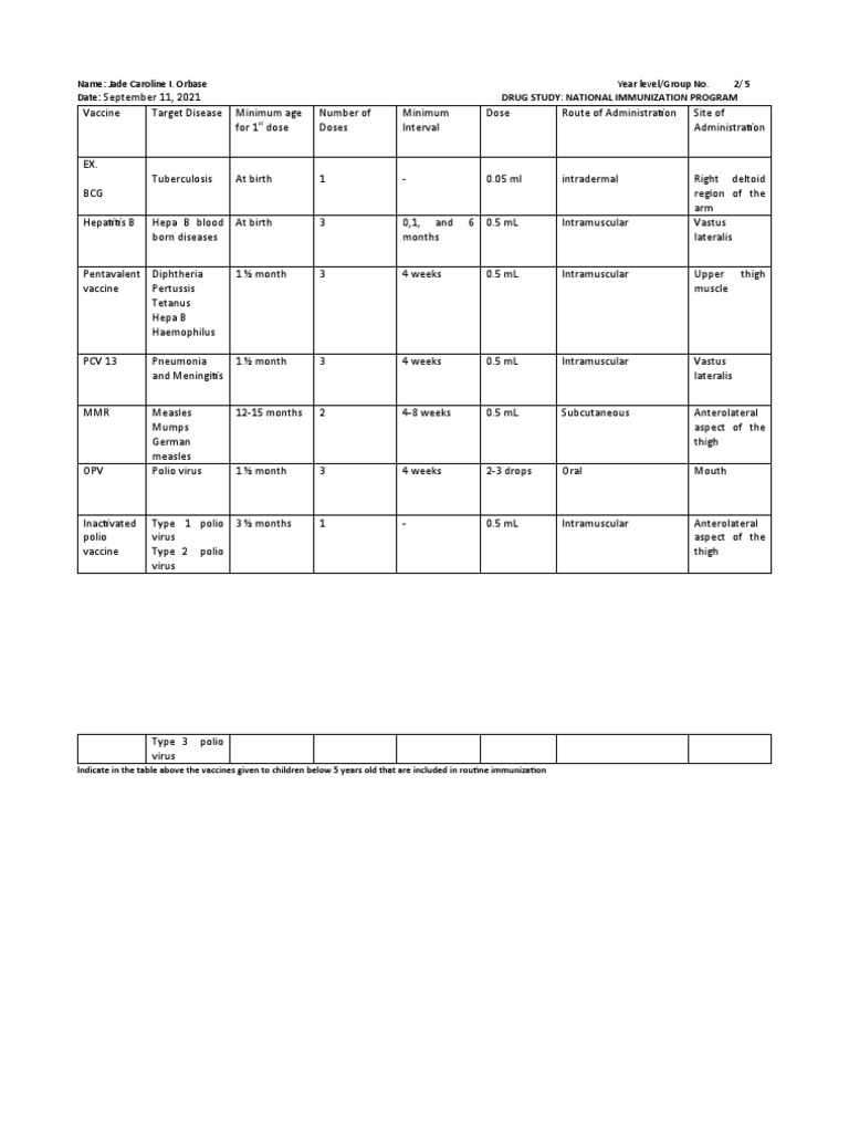 National Immunization Program Vaccines | PDF | Vaccines | Medicine