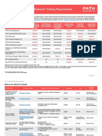 PATH HSR Training Requirements Matrix