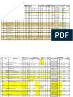 Measured supply and labor variances for PO parts