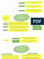 Mind Mapping Sosiologi