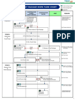 RDMP PJT - Pressure Test Work Guide - Rev.002