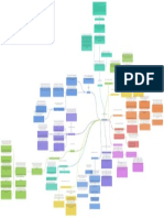 LA CULTURA POLÍTICA Mapa Conceptual