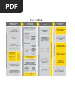 Download GAM Road Map by samaan SN57120988 doc pdf