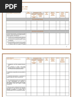 SOQM Manual for Quality Management | PDF | Evaluation | Business