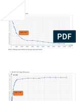 Grafik Rangkaian Filter RC