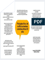 Principales Hitos Del Conflicto Armadoen Colombia Ultimos 50 Años