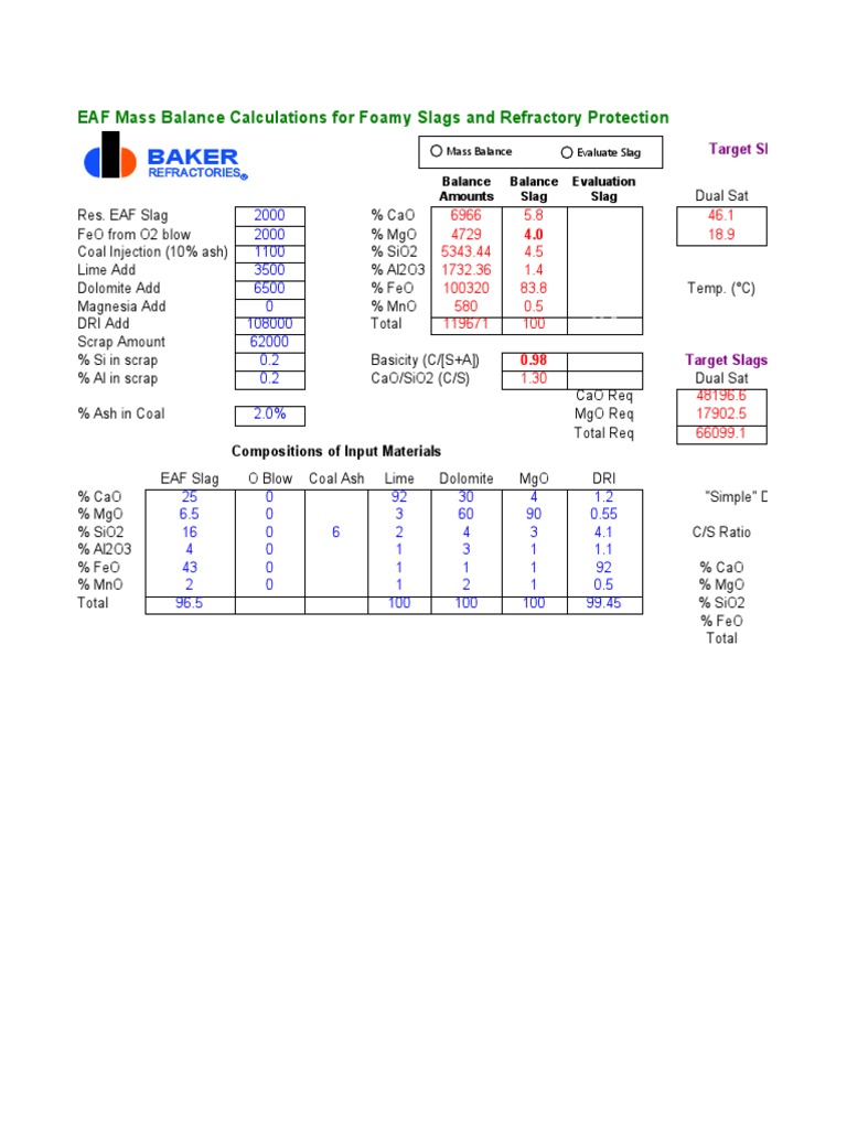 Slag EAF Balance | PDF | Rieles | Ingeniería de Edificación
