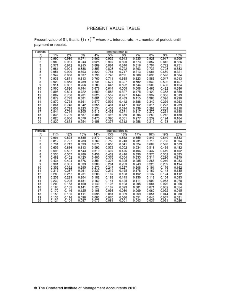 Present value table pdf economies money