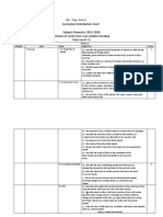 The City School Chemistry Curriculum Chart