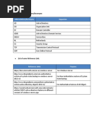 Abbreviations/Acronyms Expansion