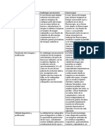 Tarea 3