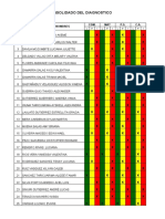 CONSOLIDADO DE DIAGNOSTICO