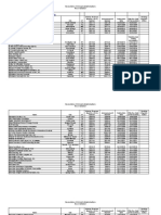 Revocations Irc 501c3 Determinations 01292021