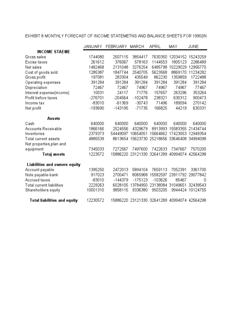 new memo 4 Balance Sheet Equity (Finance)