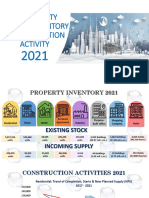 Property Market Inventory & Construction Activity