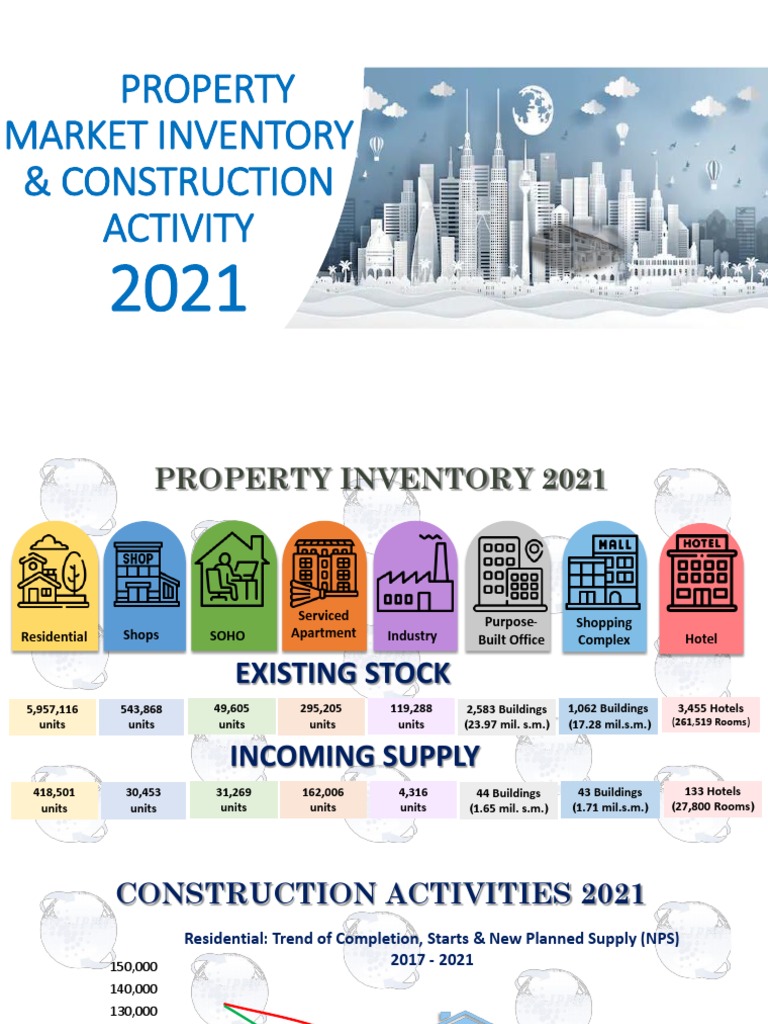 Property Market Inventory & Construction Activity | PDF | Economies ...