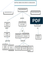 Mapa Conceptual de Globalizacion