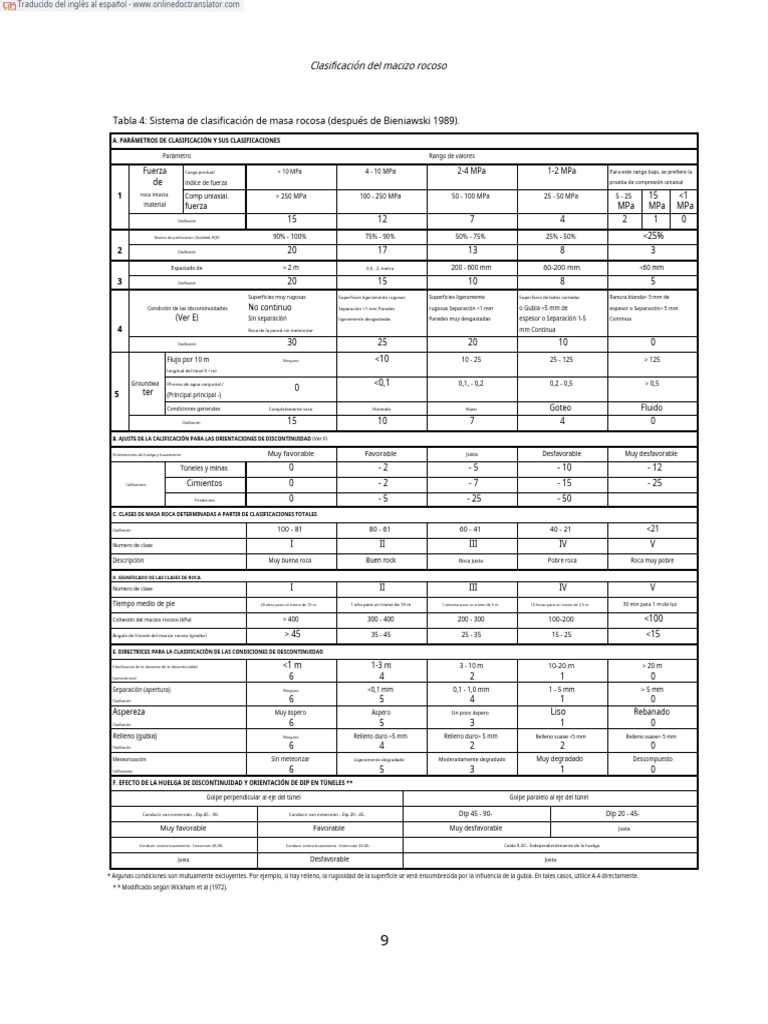 Clasificación Geomecánica RMR y Bieniawski | PDF