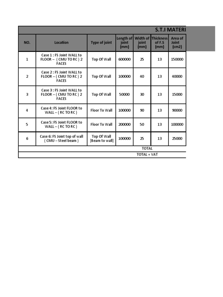FIRE SEALANT Sheet PDF Economic Sectors Structural Engineering