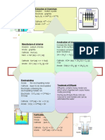 APPLICATION OF ELECTROCHEMISTRY