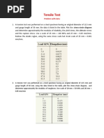 Tensile Test: Problem With Data