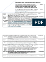 Cuadro de Comisiones Martes 04 de Enero Del 2022 Turno Mañana