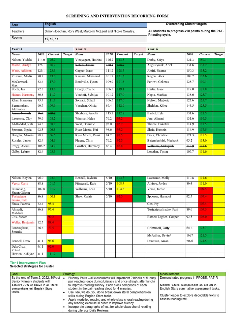 2022 Senior Primary Literacy Goals | PDF | Reading Comprehension ...