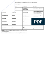 CUADRO 24-1 - Ejemplos de Esfingolipidosis