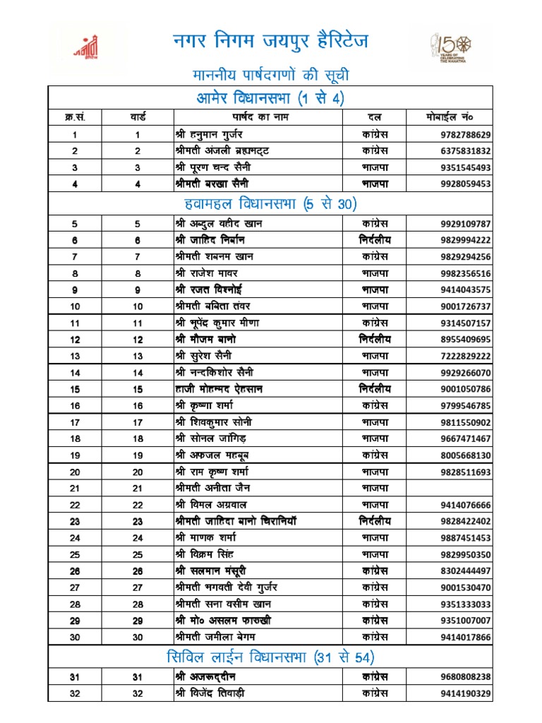 Jaipur Ward Number and Parshad List | PDF