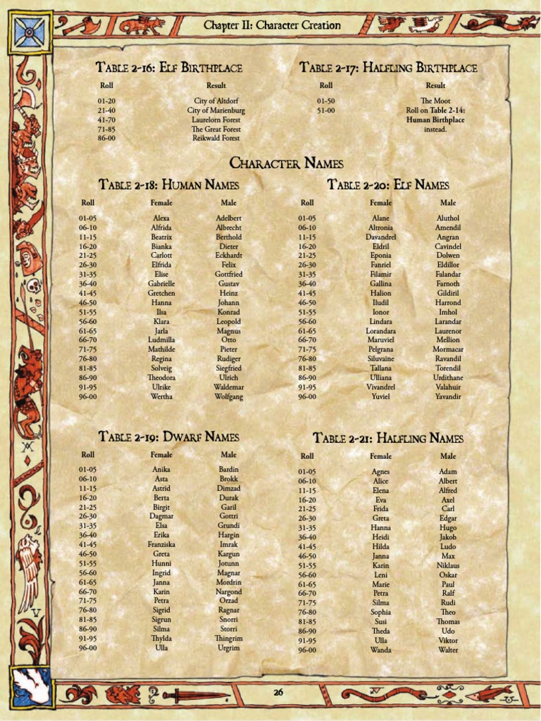 T 2-16: e B T 2-17: H B: Chapter II: Character Creation | PDF | Role ...