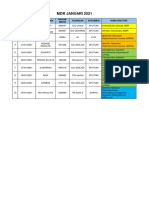 MDR Bacteria Report Jan-Mar 2021