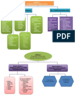 Modul 2: Pemerolehan Bahasa Anak