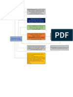 Processes in Supply Chain Easy Colombia