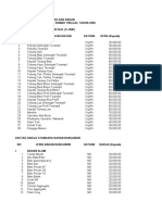 Daftar Pekerjaan