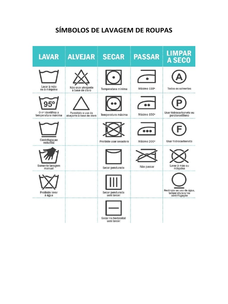 Símbolos de Lavagem de Roupas | PDF, image size:768x1024
