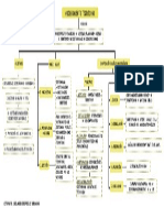 Ordenamiento Territorial