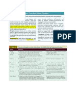 AUD - Code of Violation Coducts